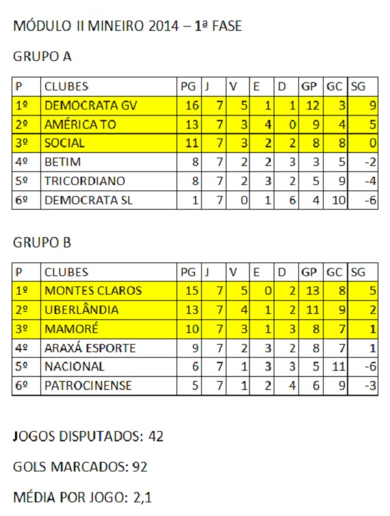 Classificação final sétima rodada Modulo II